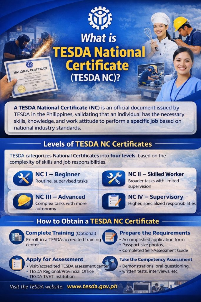 tesda-national-certificate-nc